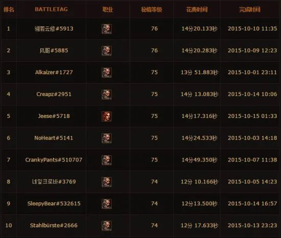 暗黑3天梯排名 各职业天梯排名