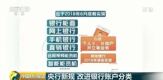 影响你的银行账户和移动支付央行规定新变化是什么？