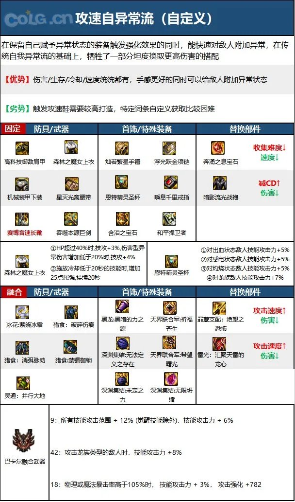 dnf110级版本剑宗毕业装备怎么搭配 2023剑宗毕业装备搭配推荐