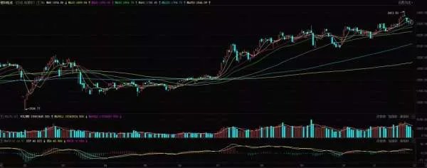 通用汽车离场,尼古拉跌下神坛!中国氢能市场行情“风”从哪来?