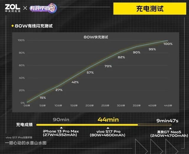【有料评测】vivo S17 Pro全面评测：一眼心动的水墨山水图