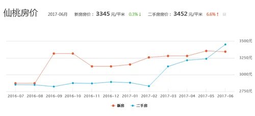 仙桃房价多少钱一平米 2017下半年仙桃楼市会怎么走