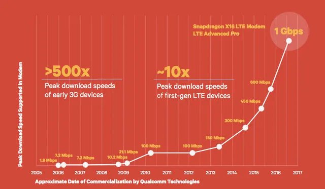 以移动平台之名 5大支柱体验护航骁龙835