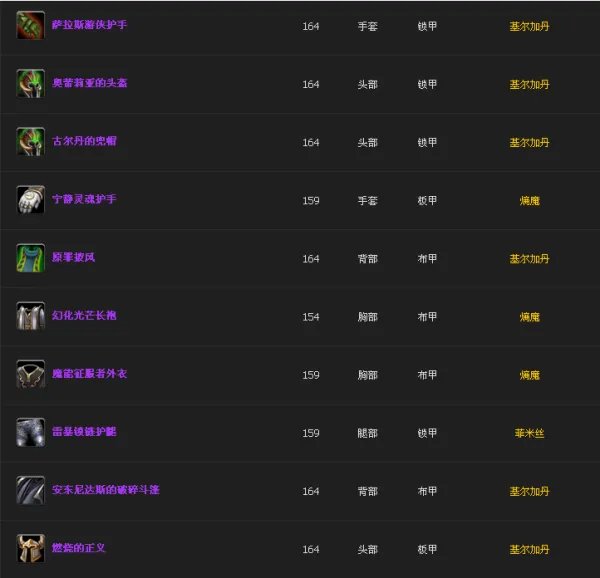 魔兽世界太阳之井一共掉落多少种装备？