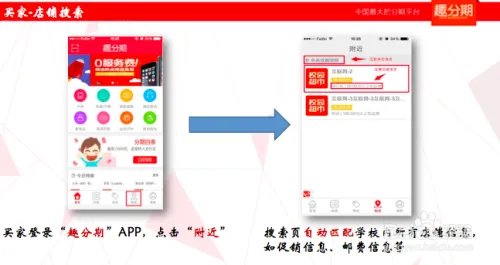 趣分期趣店全攻略