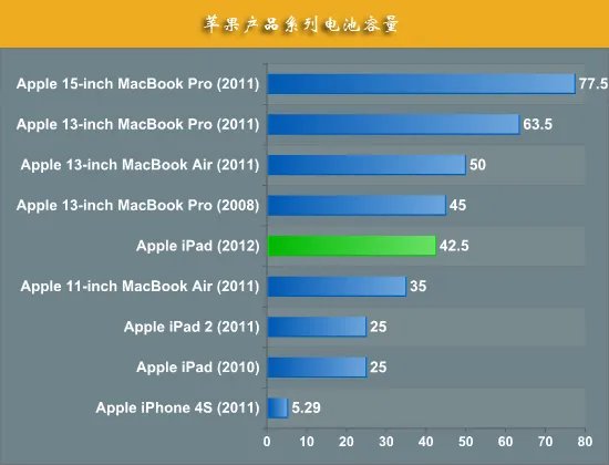 绝对有你不知道的：The New iPad全面解析