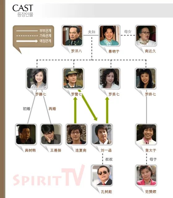 传闻中的七公主剧情