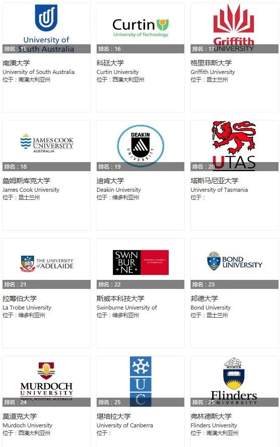 如何辨别澳洲的“野鸡大学”?