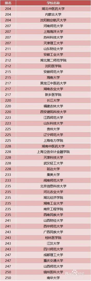 2018年中国最好大学排名 中国大学排名前600位
