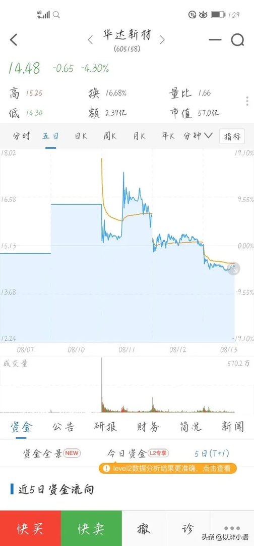 你申购新股中过签吗？