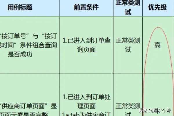 软件测试用例的基本要素包括哪些？