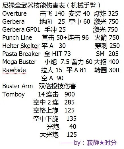 《鬼泣5》DMD难度全人物武器技能伤害表一览
