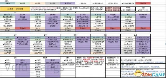 仁王最强配装表一览 仁王最强配装推荐