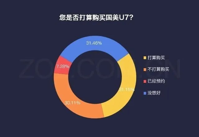 大家觉得国美U7如何？