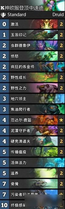 《炉石传说》冰封王座最强卡组是什么 冰封王座登顶卡组介绍