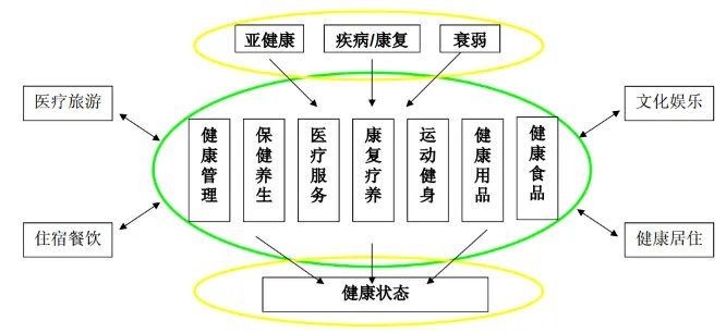 健康产业网的介绍