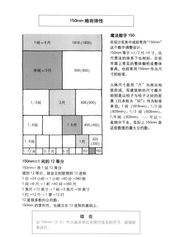 人和尺寸都有自己的习惯一广州架构装饰
