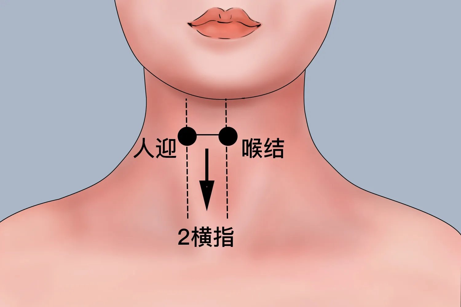 人迎的准确位置图