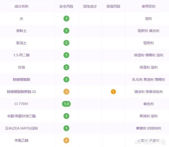 清洁面膜到底是什么样的比较好？