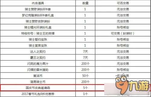 dnf国庆节庆典邀请函有什么用 dnf2016国庆节庆典邀请函怎么获得