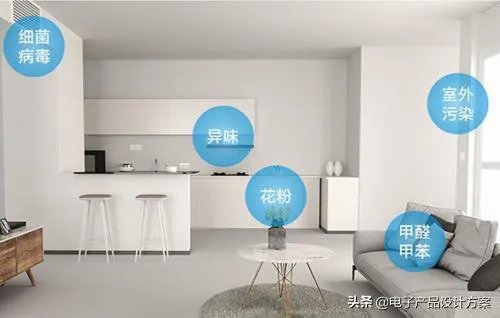 空气质量模块传感器探头这个好做吗？