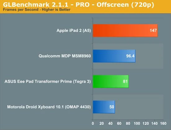 绝对有你不知道的：The New iPad全面解析