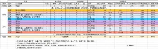 《怪物猎人崛起》3.0大锤配装与思路详解 大锤护石与防具选择建议