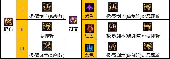 dnf110级版本剑宗毕业装备怎么搭配 2023剑宗毕业装备搭配推荐