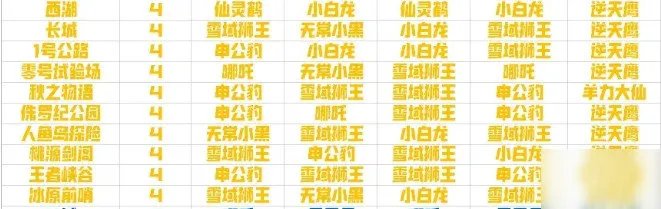 《QQ飞车手游》宠物哪个厉害 宠物九月排行榜推荐