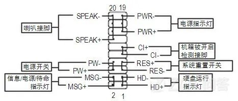 技嘉G31主板的线肿么接?