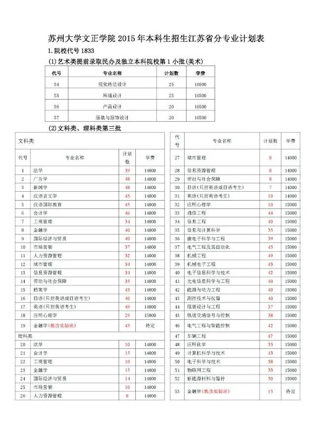 请问苏州大学文正学院怎么样?