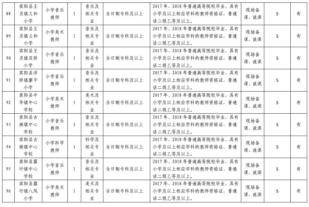 2018广西南宁宾阳县编制招聘教师139人公告