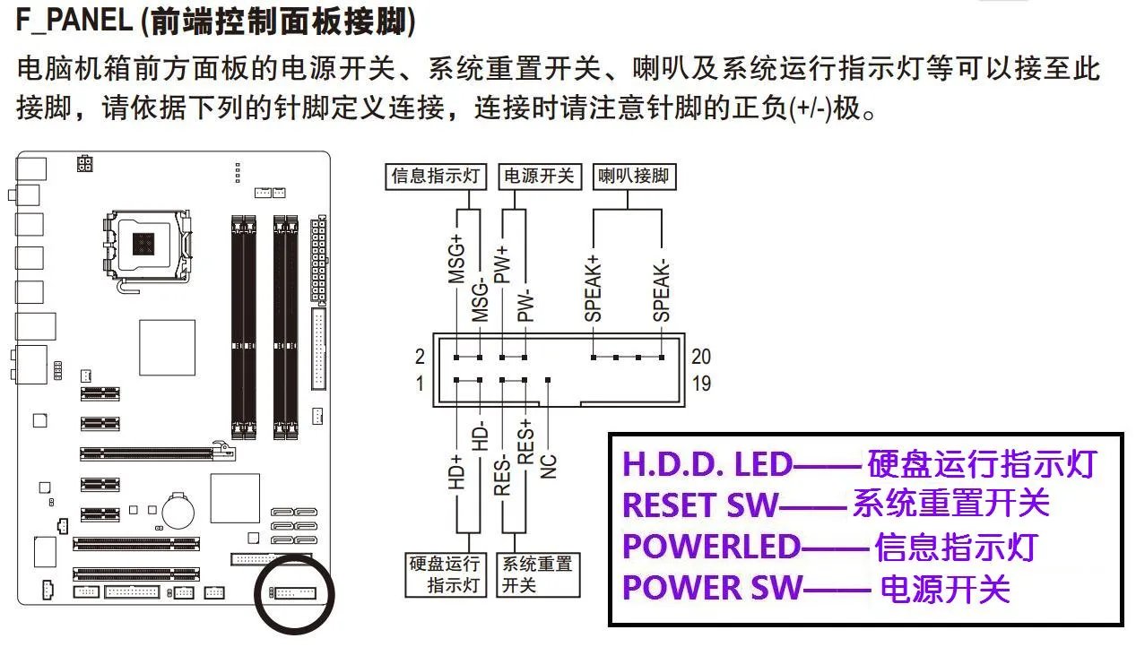 技嘉G31主板的线肿么接?