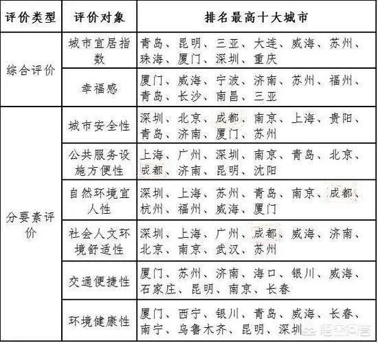 青岛和天津哪个适合年轻人
