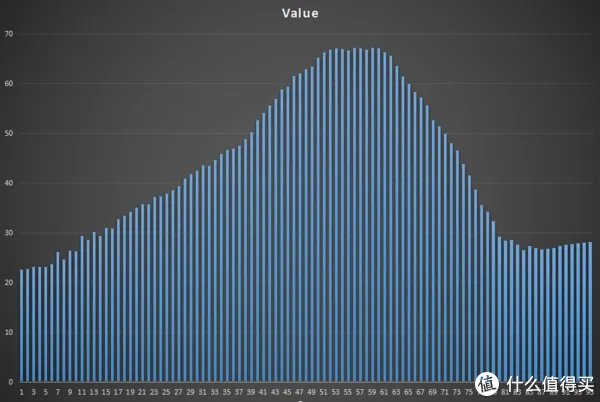 洗护分区才是王道，TCL 双子舱T300复式分区洗衣机评测
