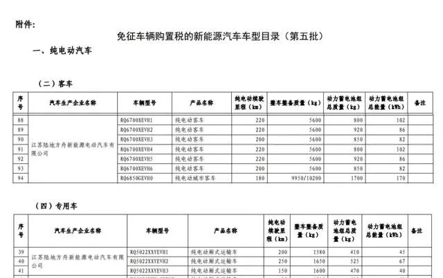 新能源汽车公告、推荐目录和免征之间的关系是什么？