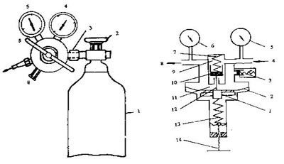 气体减压阀的工作原理