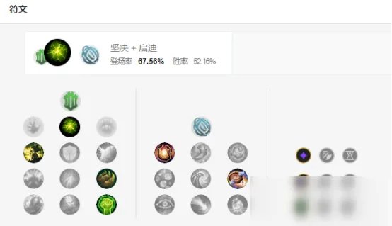 《LOL》稻草人符文怎么点 稻草人符文加点推荐