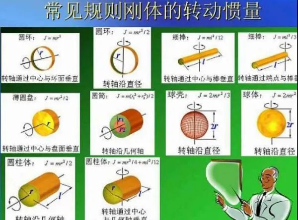 转动惯量的计算公式是什么？
