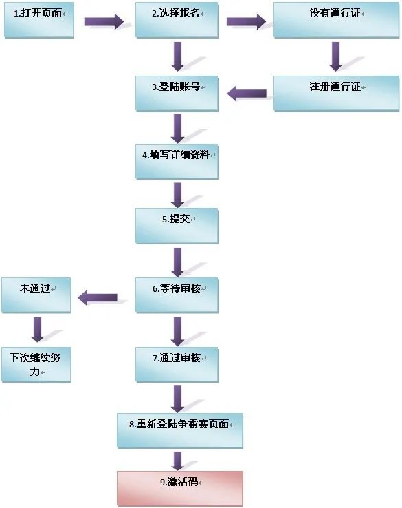 公会争霸赛参赛流程全指南