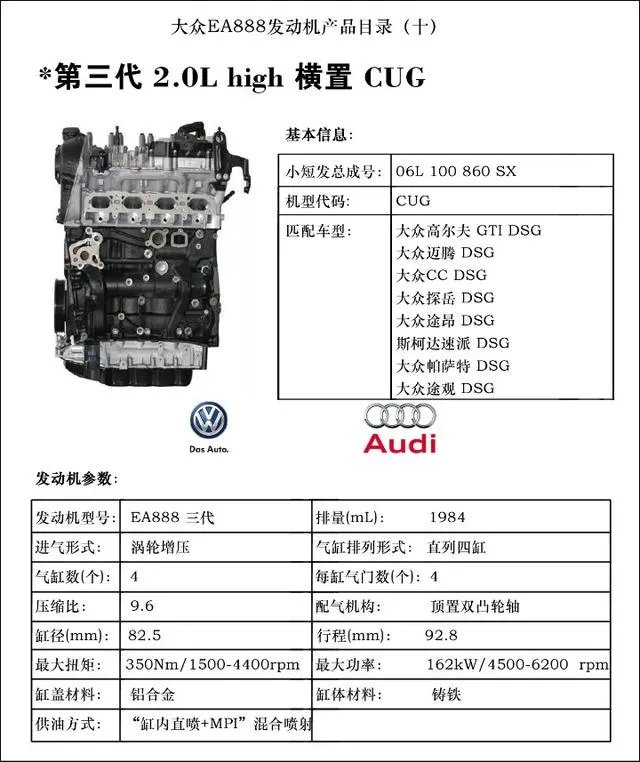 254的马力在2.0T发动机里算什么水平？