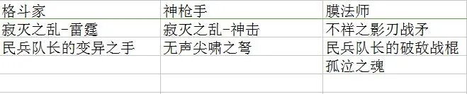 《DNF》90版本全魂图远古掉落一览