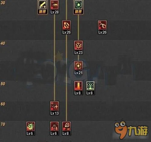 DNF90级男大枪刷图技能加点方案推荐