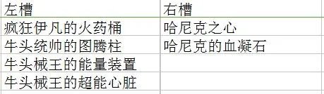 《DNF》90版本全魂图远古掉落一览