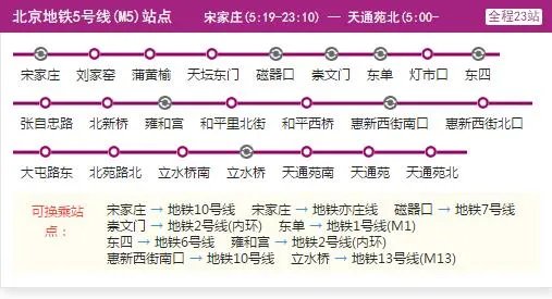 2021北京地铁5号线路图 北京地铁5号线站点图及运营时间表