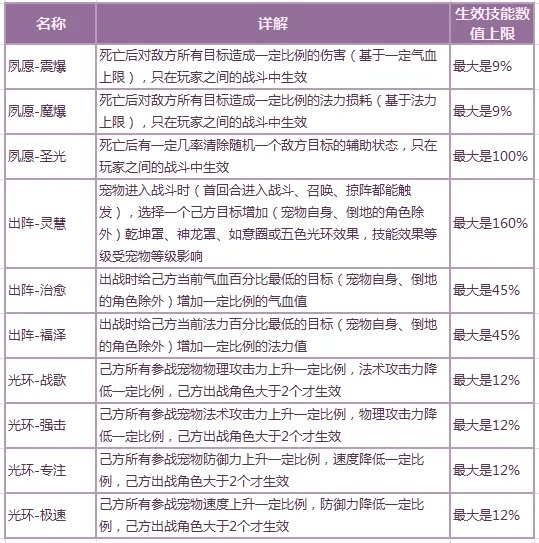 《问道》天书玩法介绍