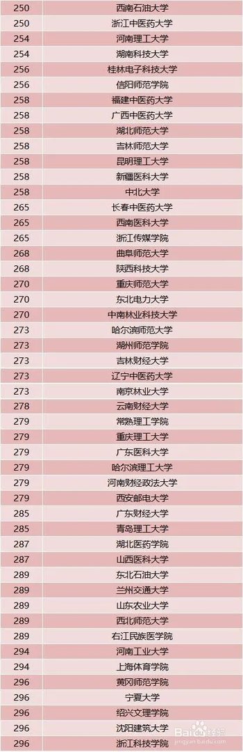 2018年中国最好大学排名 中国大学排名前600位