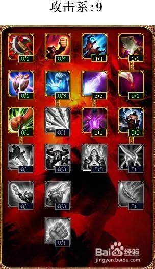 s4肉天赋加点图