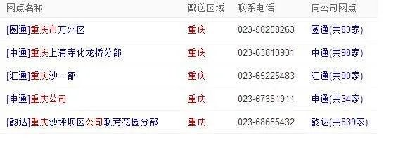 重庆有哪些快递公司