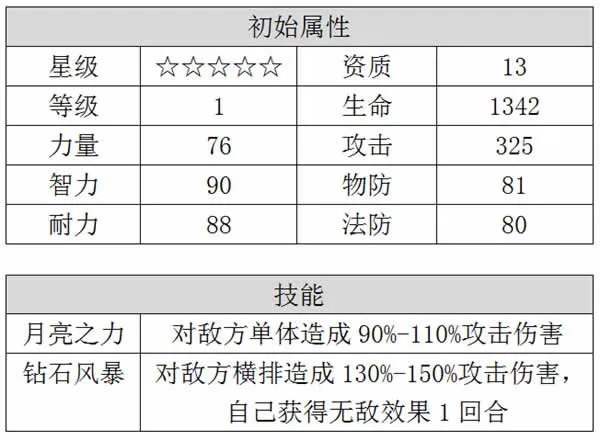 宠物小精灵XY钻石公主图鉴